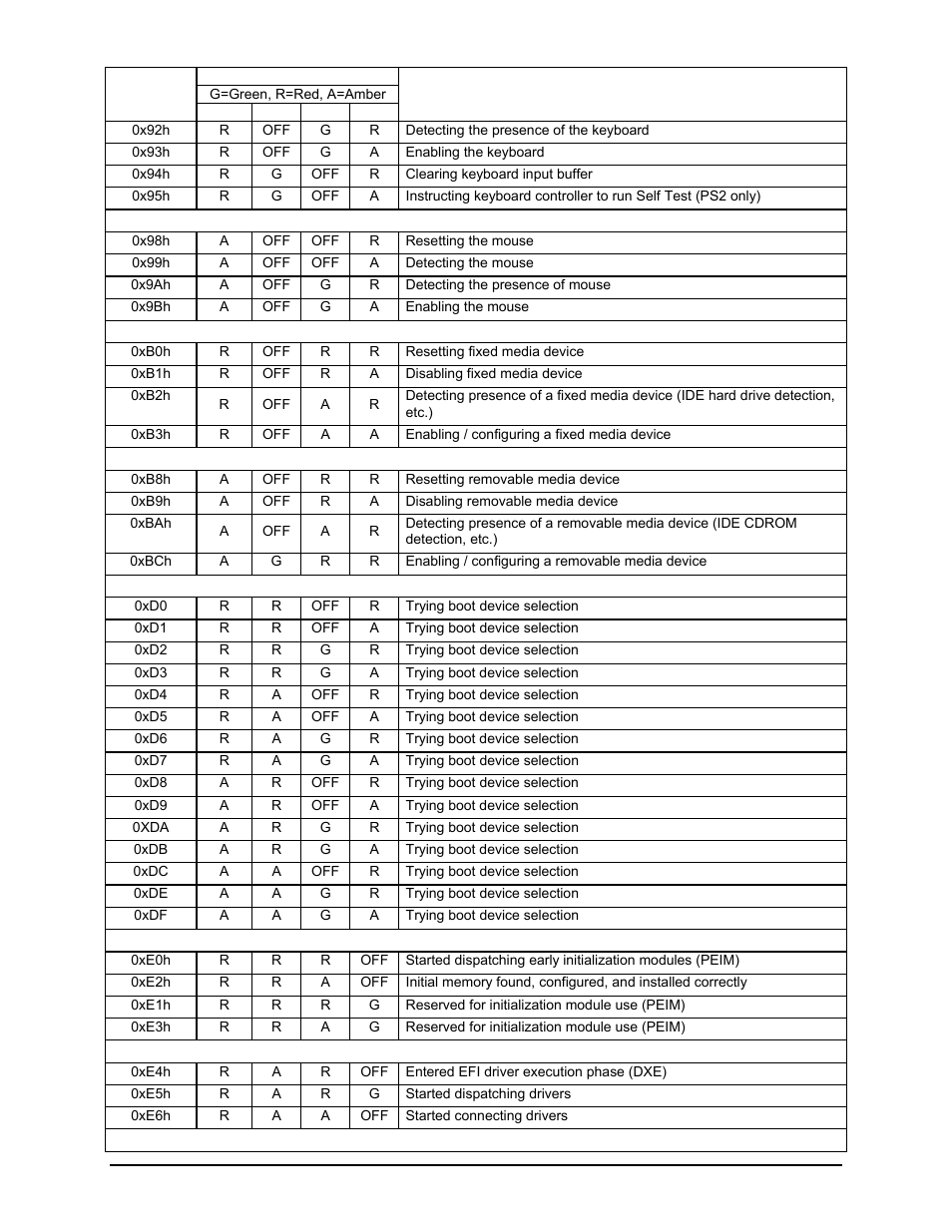 Intel Server Board S5000PAL User Manual | Page 102 / 113