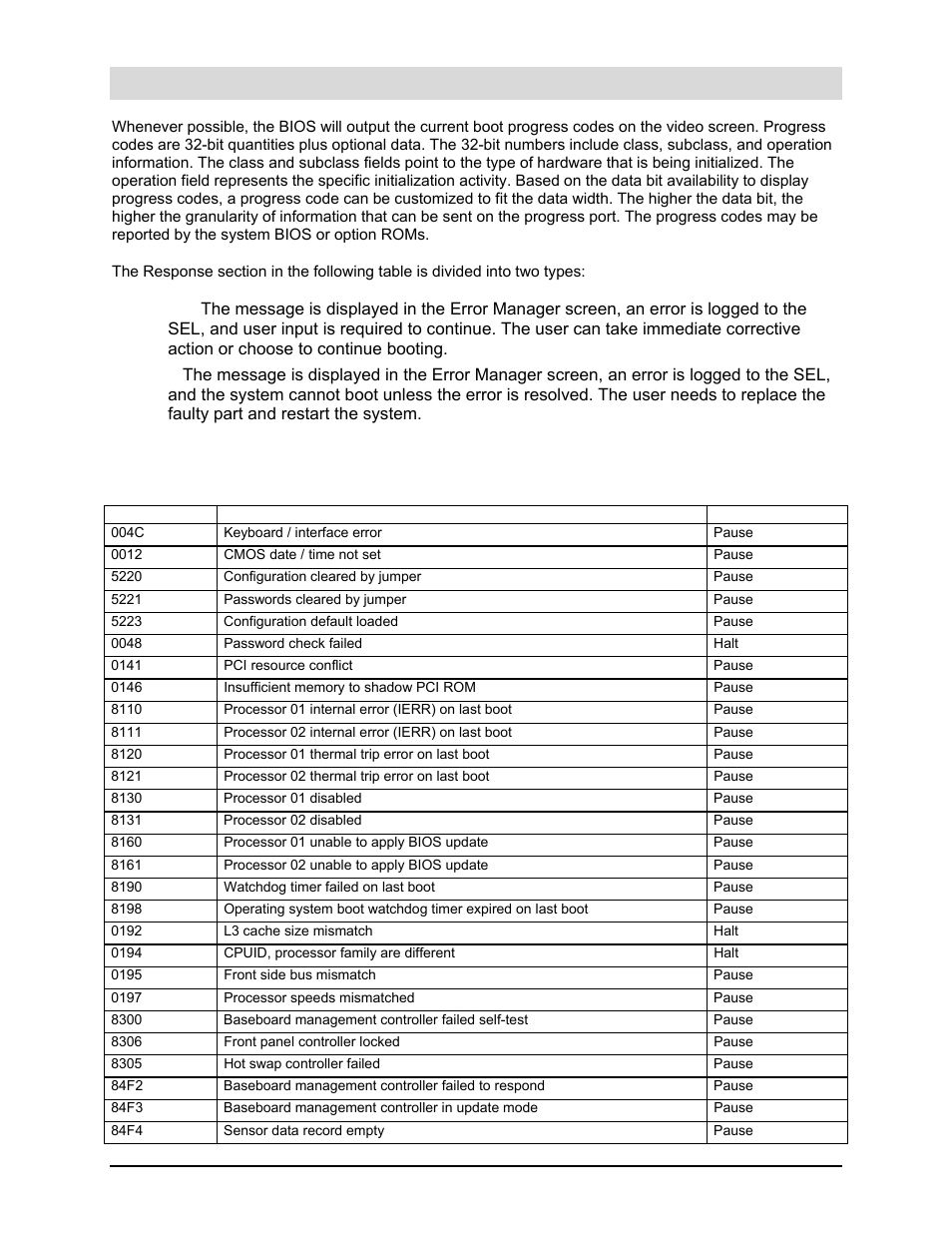Appendix d: post error messages and handling | Intel Server Board S5000PAL User Manual | Page 104 / 113