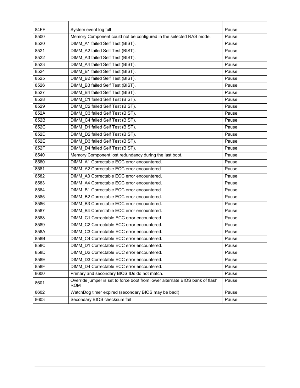 Intel Server Board S5000PAL User Manual | Page 105 / 113