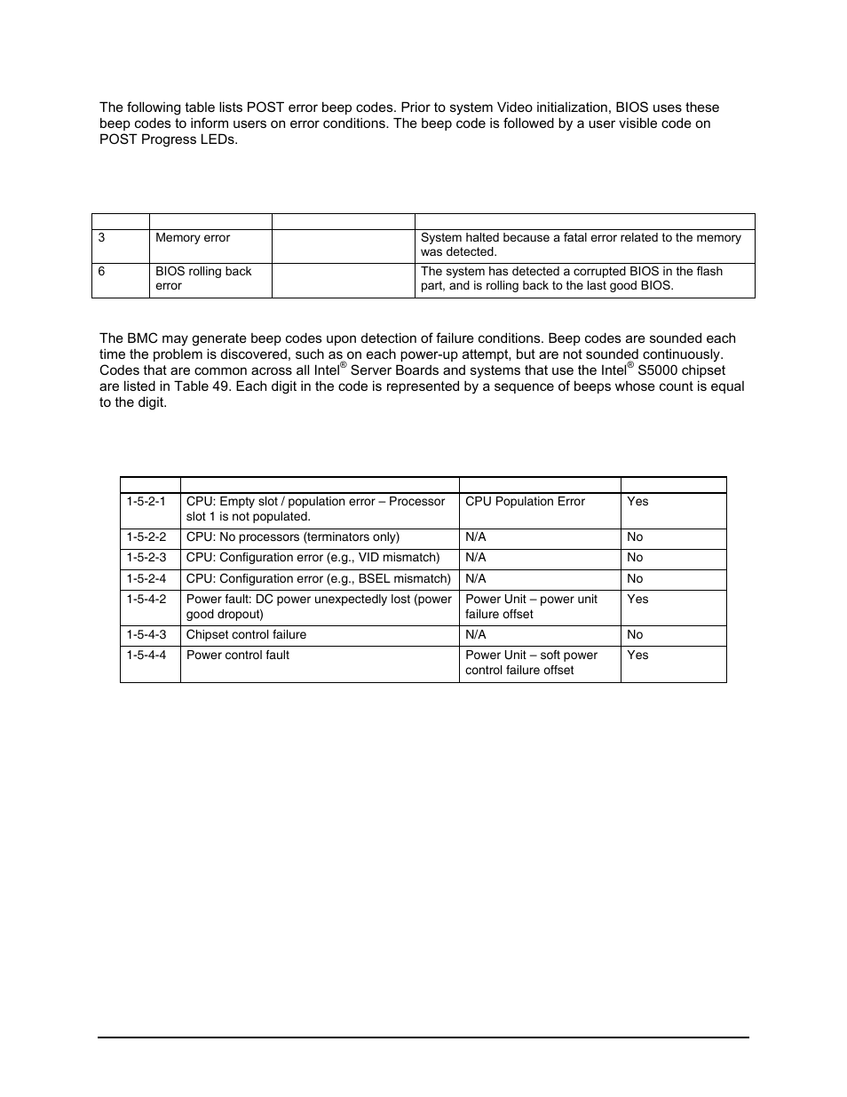 Post error beep codes | Intel Server Board S5000PAL User Manual | Page 106 / 113