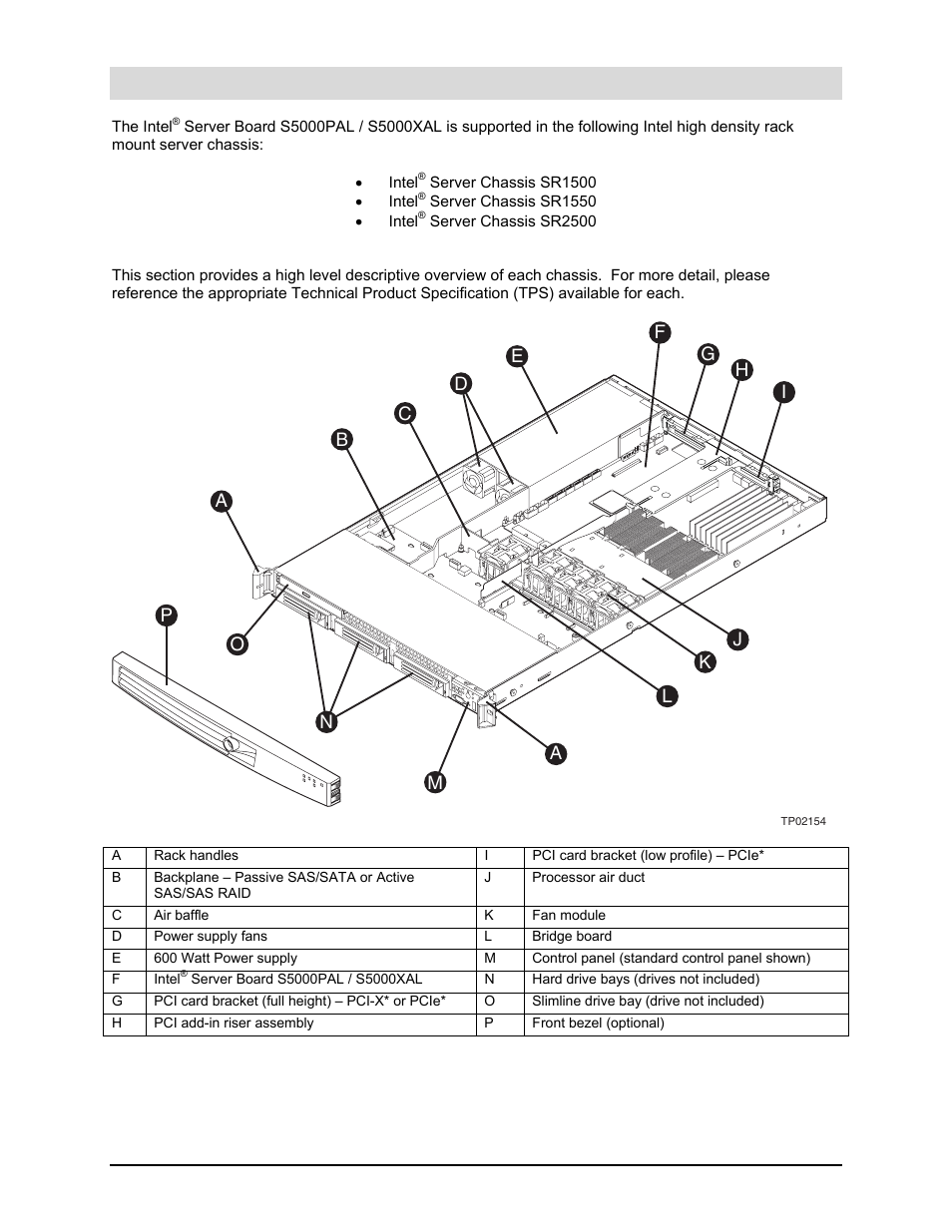 Appendix e: supported intel, Server chassis | Intel Server Board S5000PAL User Manual | Page 107 / 113