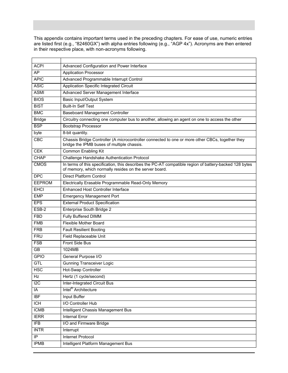 Glossary | Intel Server Board S5000PAL User Manual | Page 110 / 113