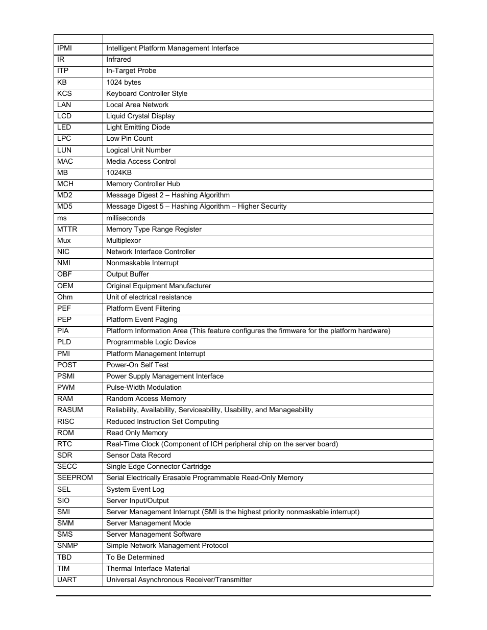 Intel Server Board S5000PAL User Manual | Page 111 / 113