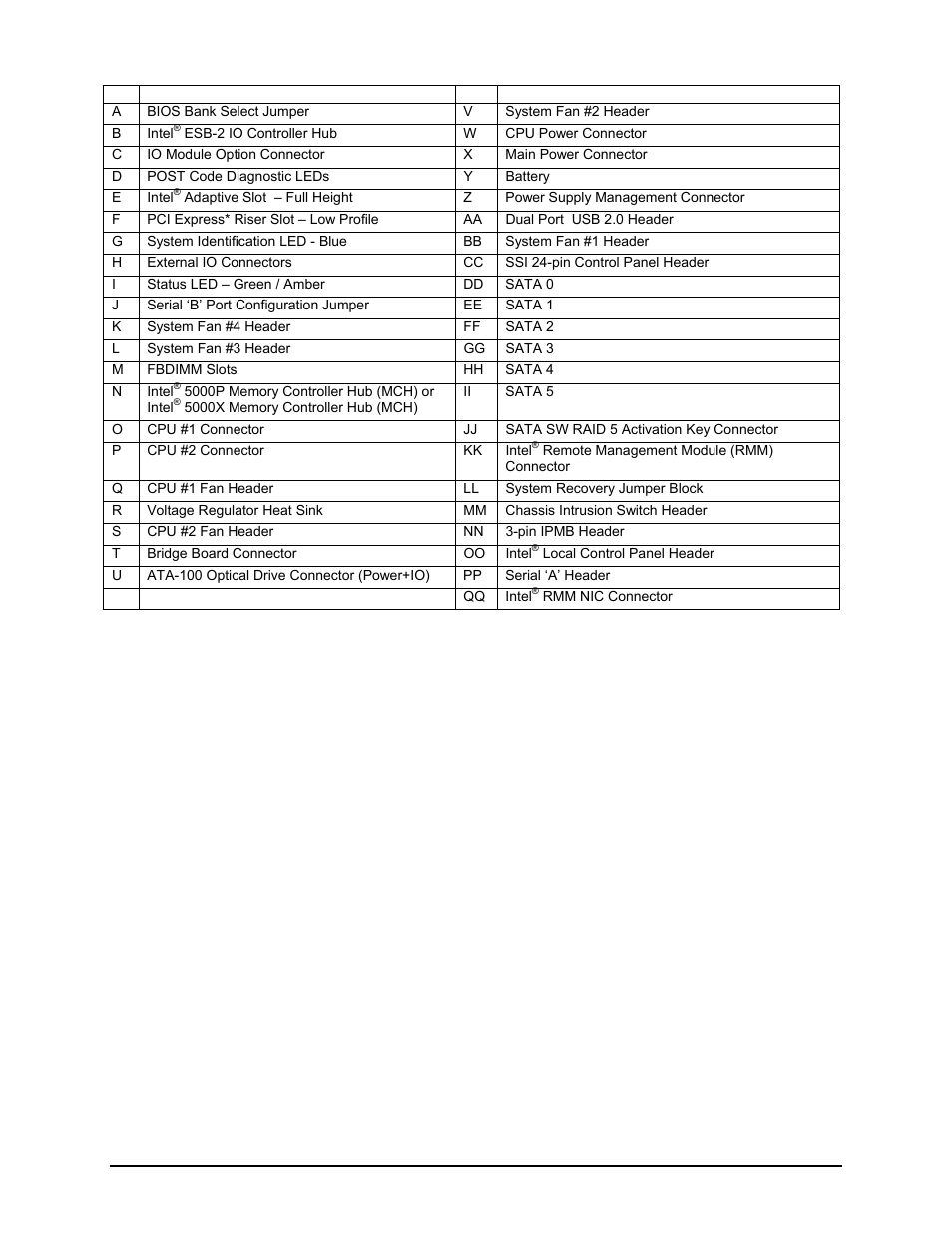 Intel Server Board S5000PAL User Manual | Page 15 / 113