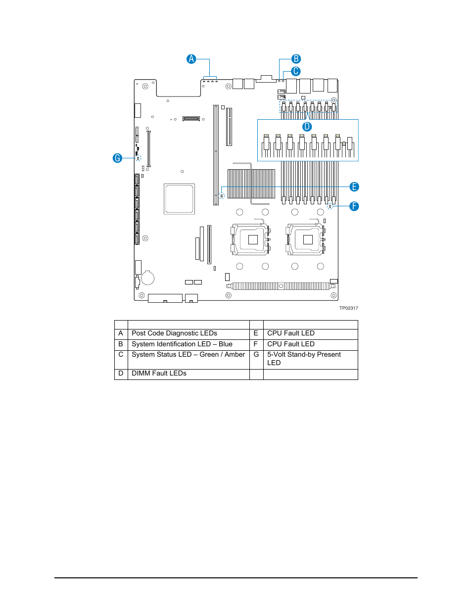 Intel Server Board S5000PAL User Manual | Page 16 / 113