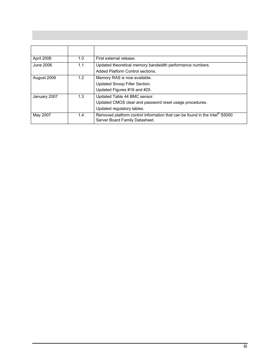 Revision history | Intel Server Board S5000PAL User Manual | Page 2 / 113