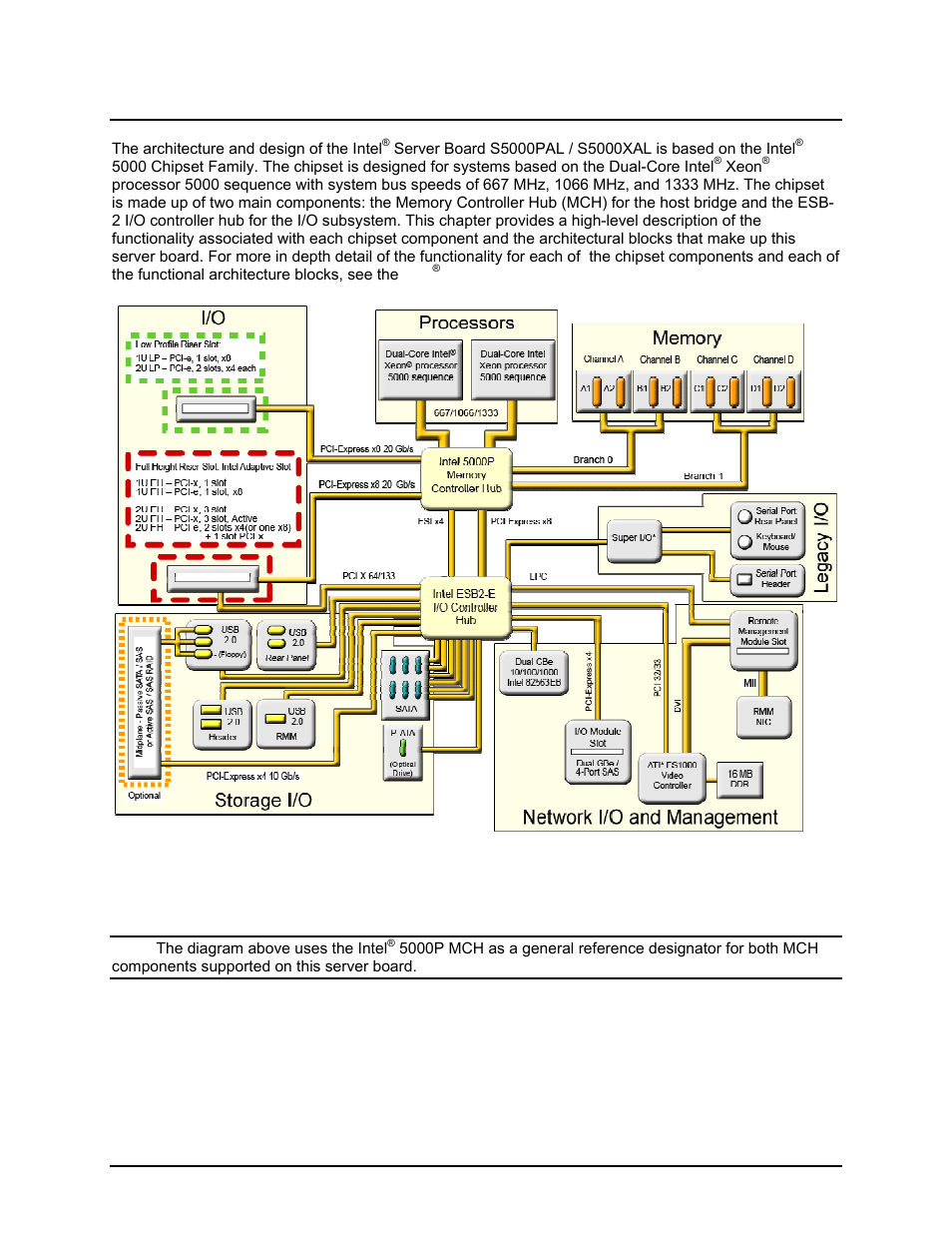 Functional architecture | Intel Server Board S5000PAL User Manual | Page 23 / 113
