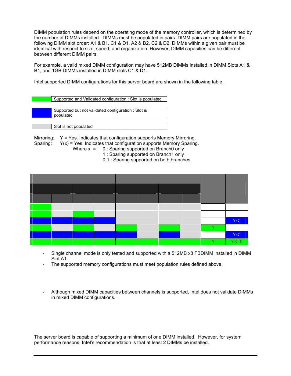 1 minimum non-mirrored mode configuration | Intel Server Board S5000PAL User Manual | Page 28 / 113