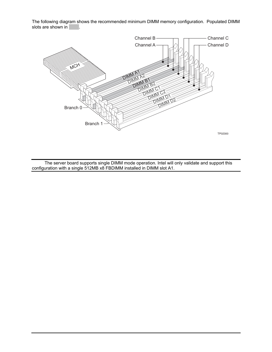 Intel Server Board S5000PAL User Manual | Page 29 / 113