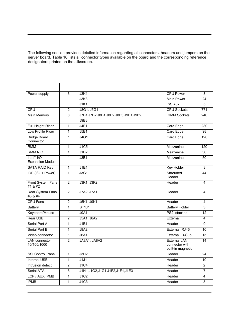 Connector / header locations and pin-outs, 1 board connector information | Intel Server Board S5000PAL User Manual | Page 43 / 113