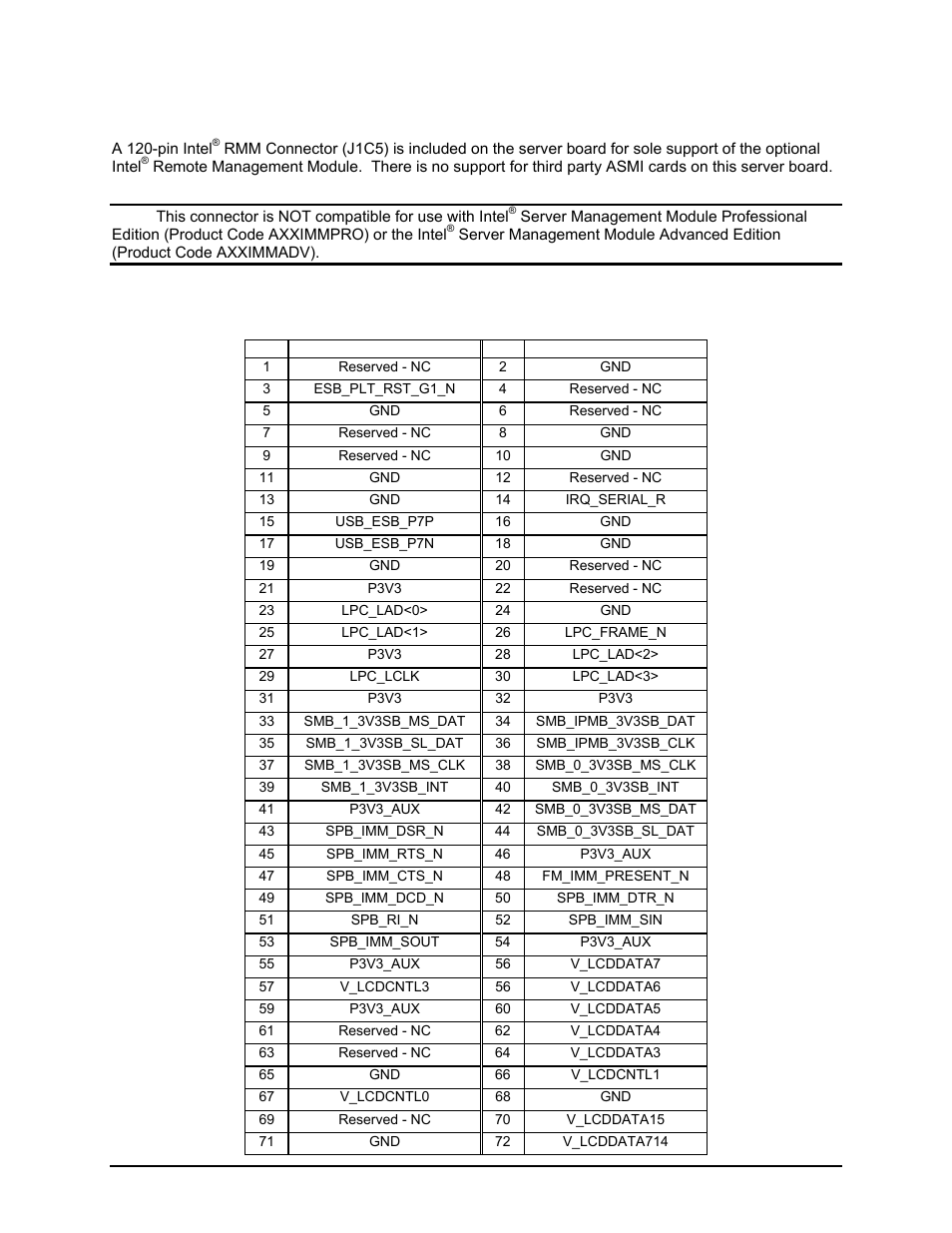 3 system management headers, 1 intel, Remote management module (rmm) connector | Intel Server Board S5000PAL User Manual | Page 45 / 113