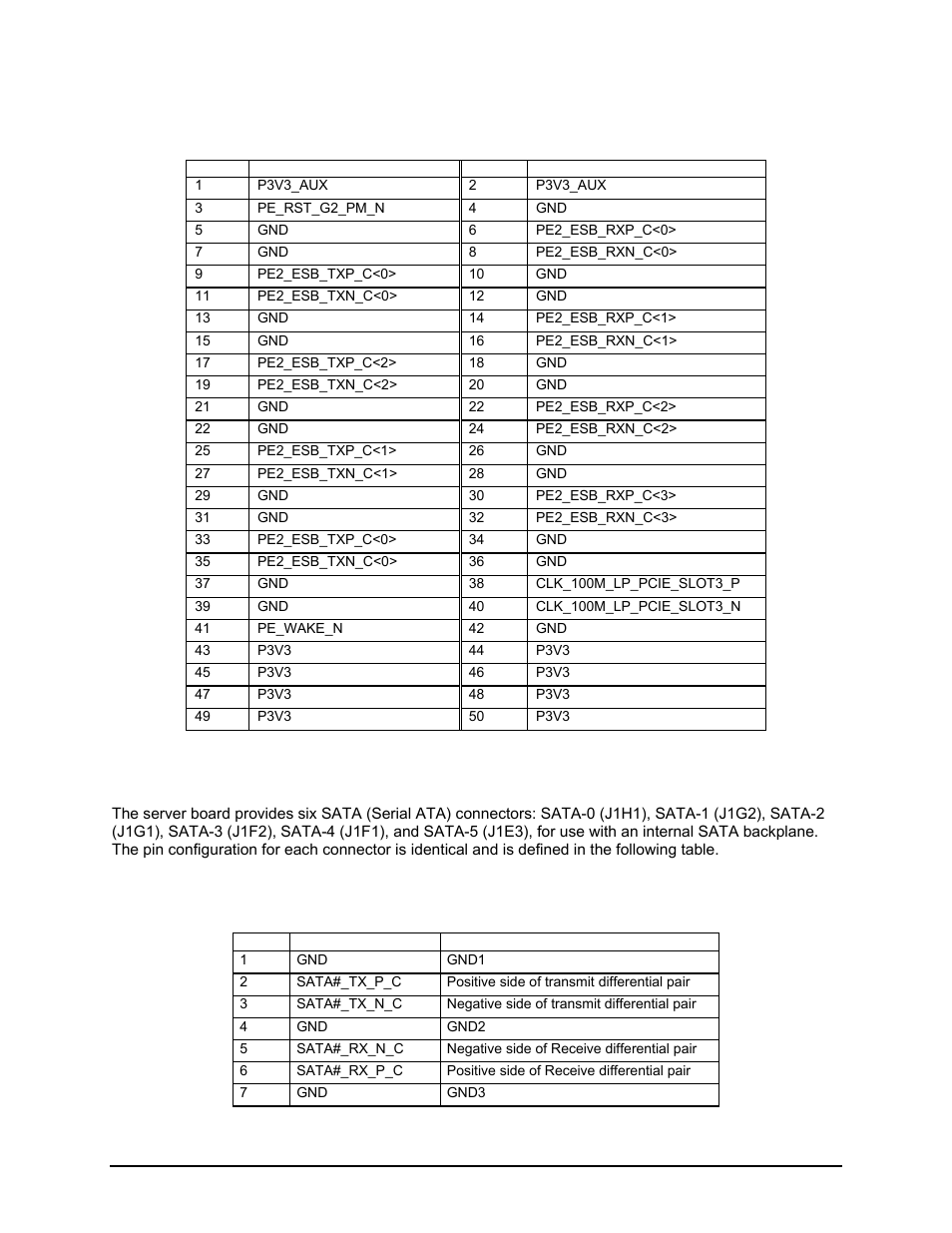 5 sata connectors | Intel Server Board S5000PAL User Manual | Page 56 / 113