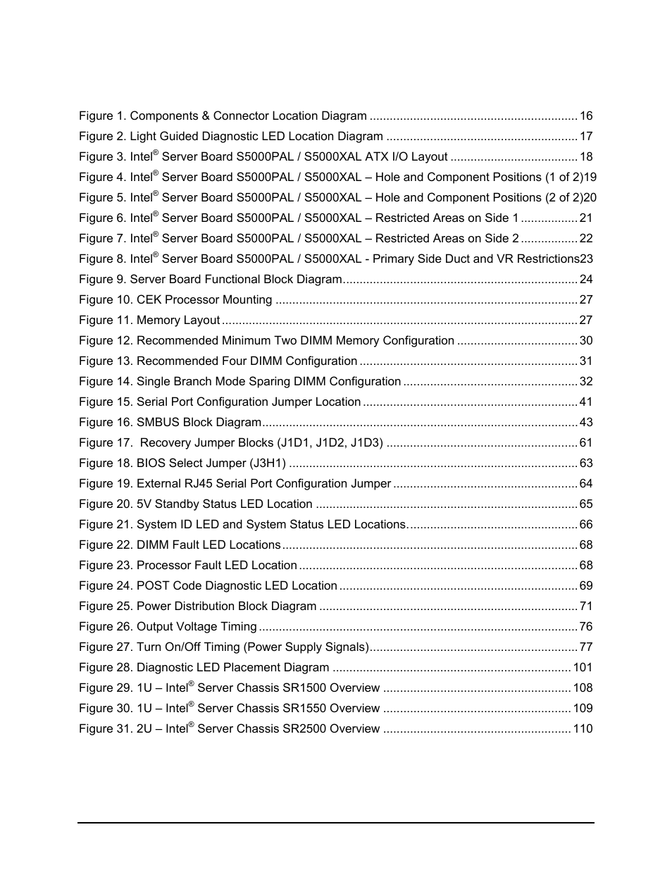 List of figures | Intel Server Board S5000PAL User Manual | Page 7 / 113