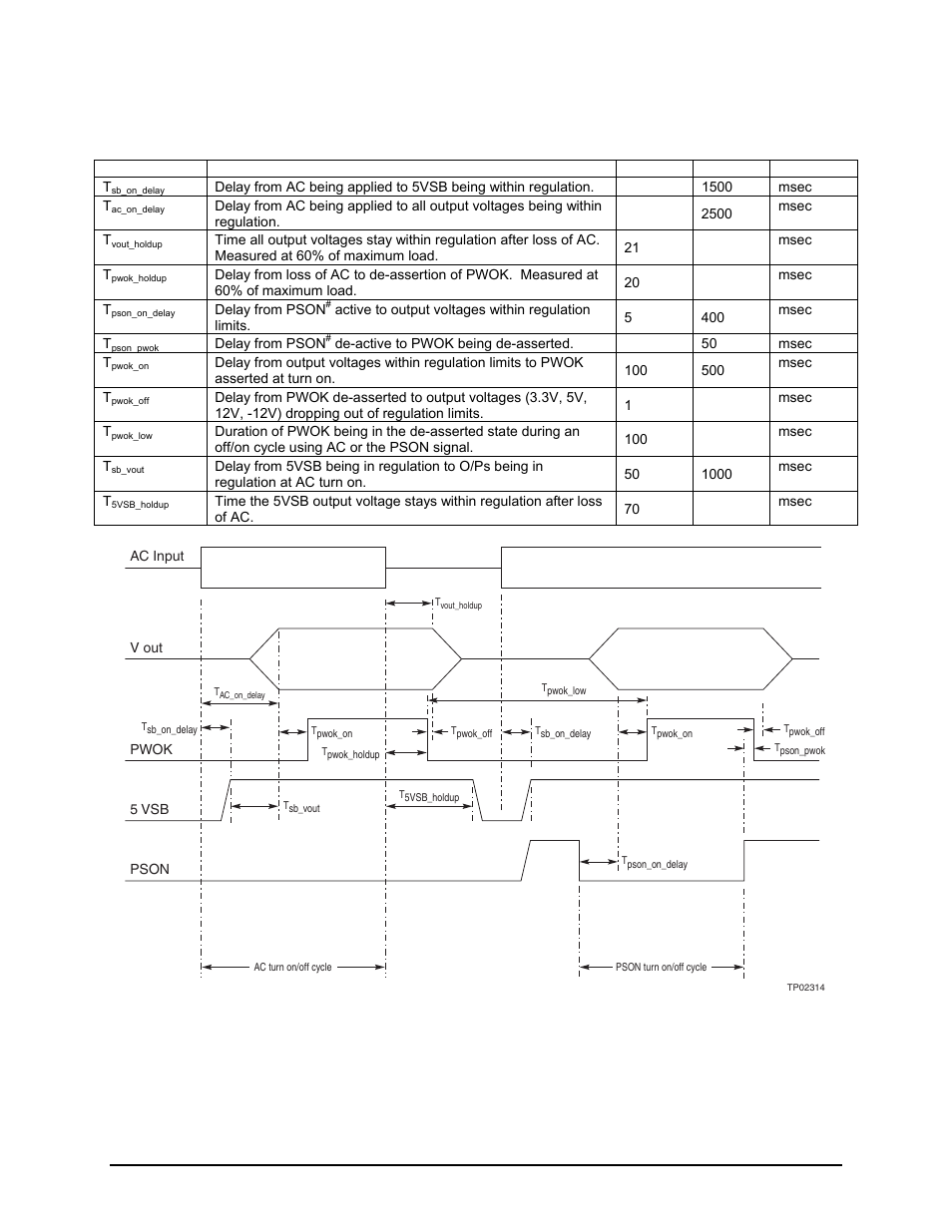 Intel Server Board S5000PAL User Manual | Page 76 / 113