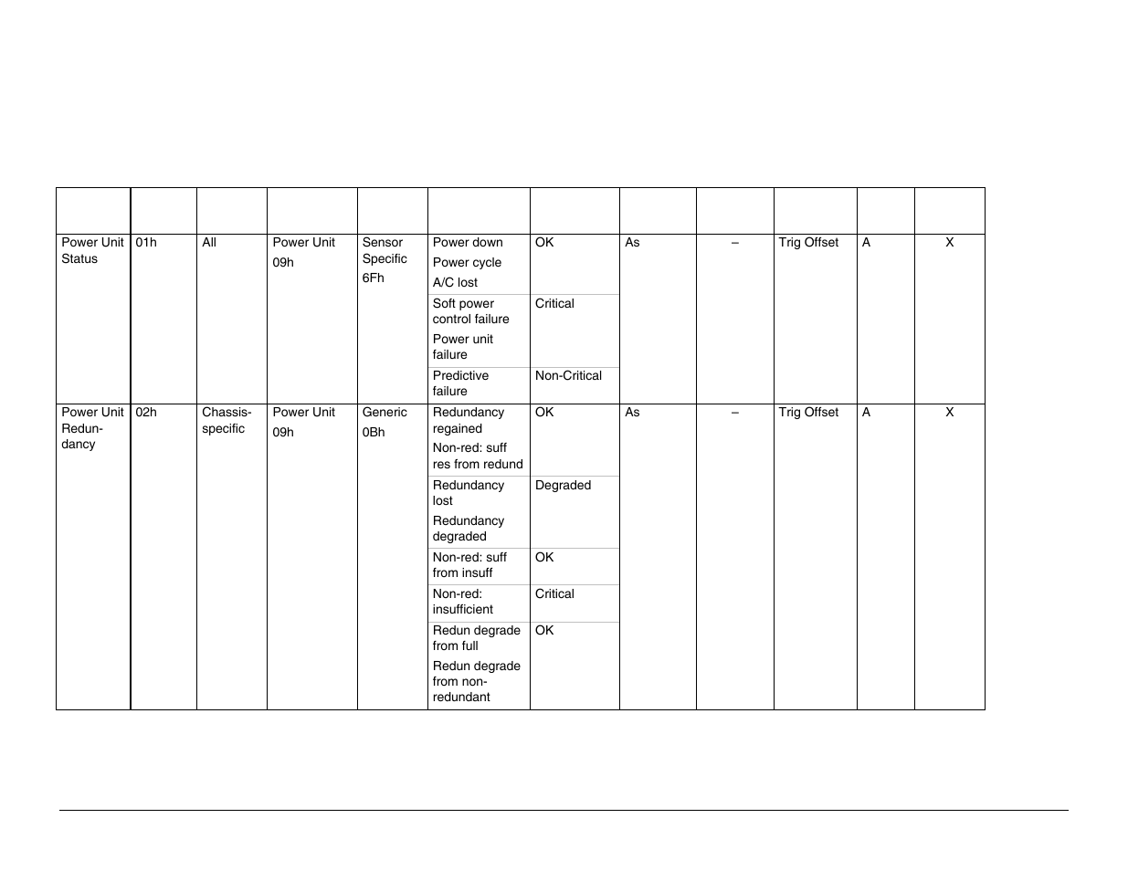 Intel Server Board S5000PAL User Manual | Page 86 / 113