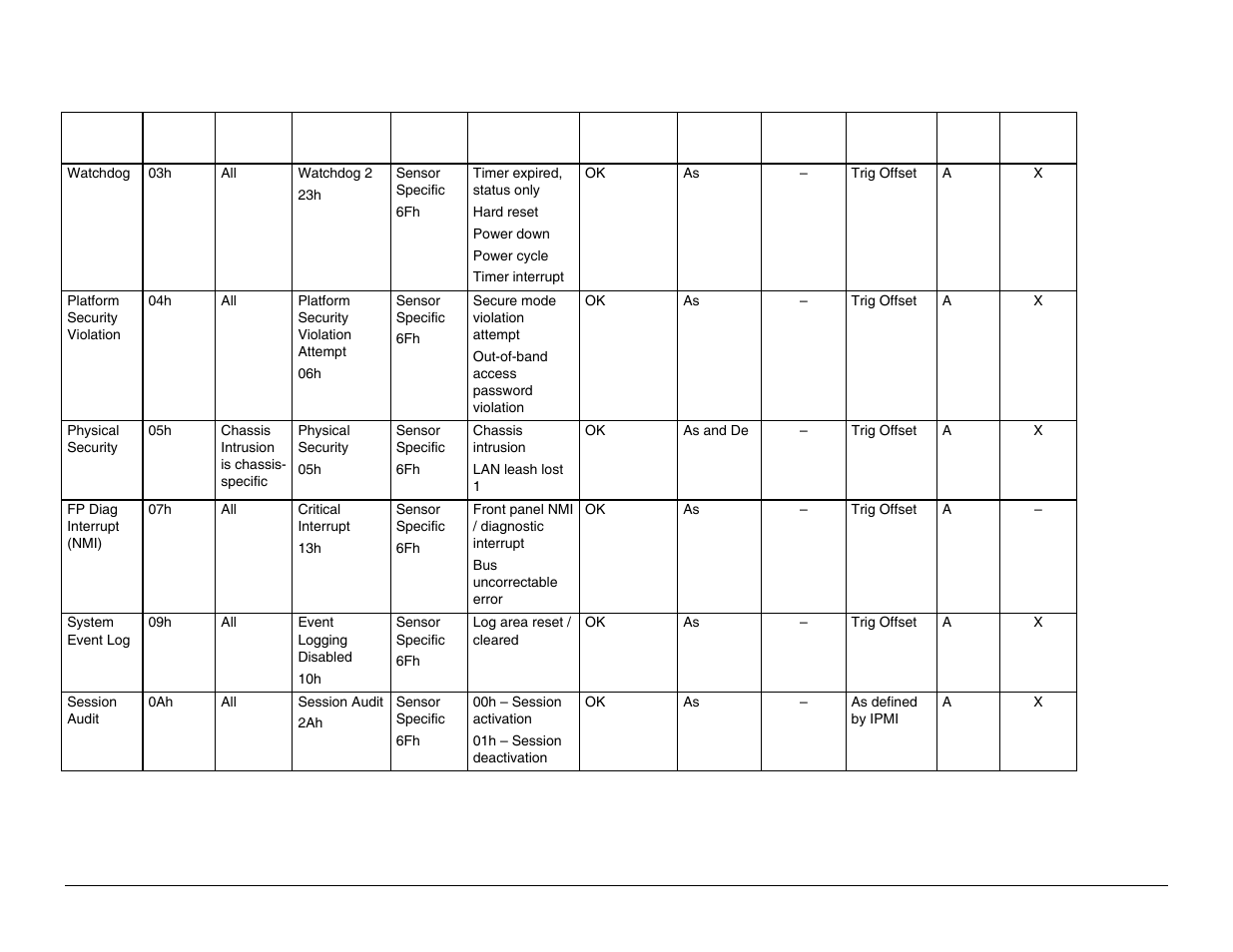 Intel Server Board S5000PAL User Manual | Page 87 / 113