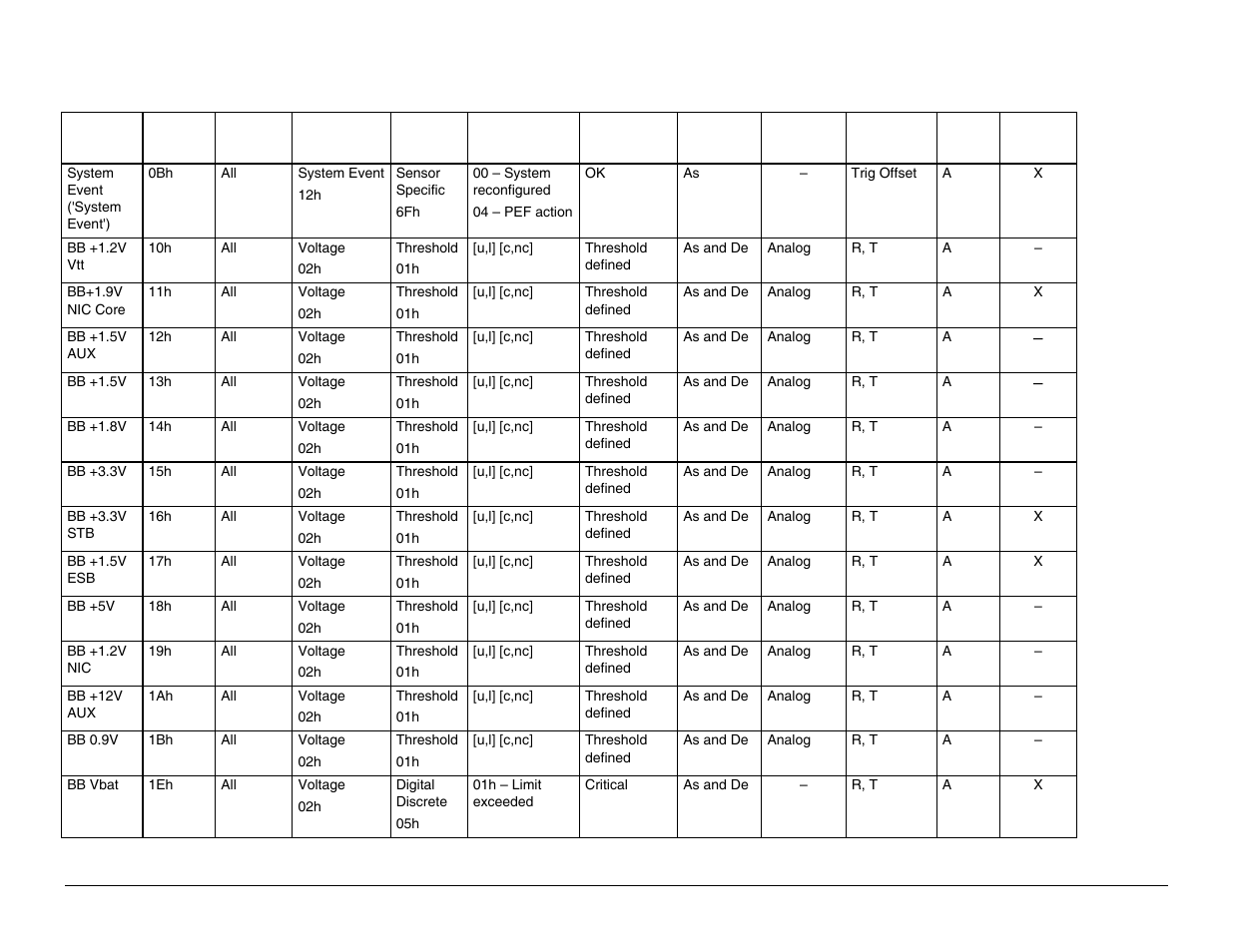 Intel Server Board S5000PAL User Manual | Page 88 / 113