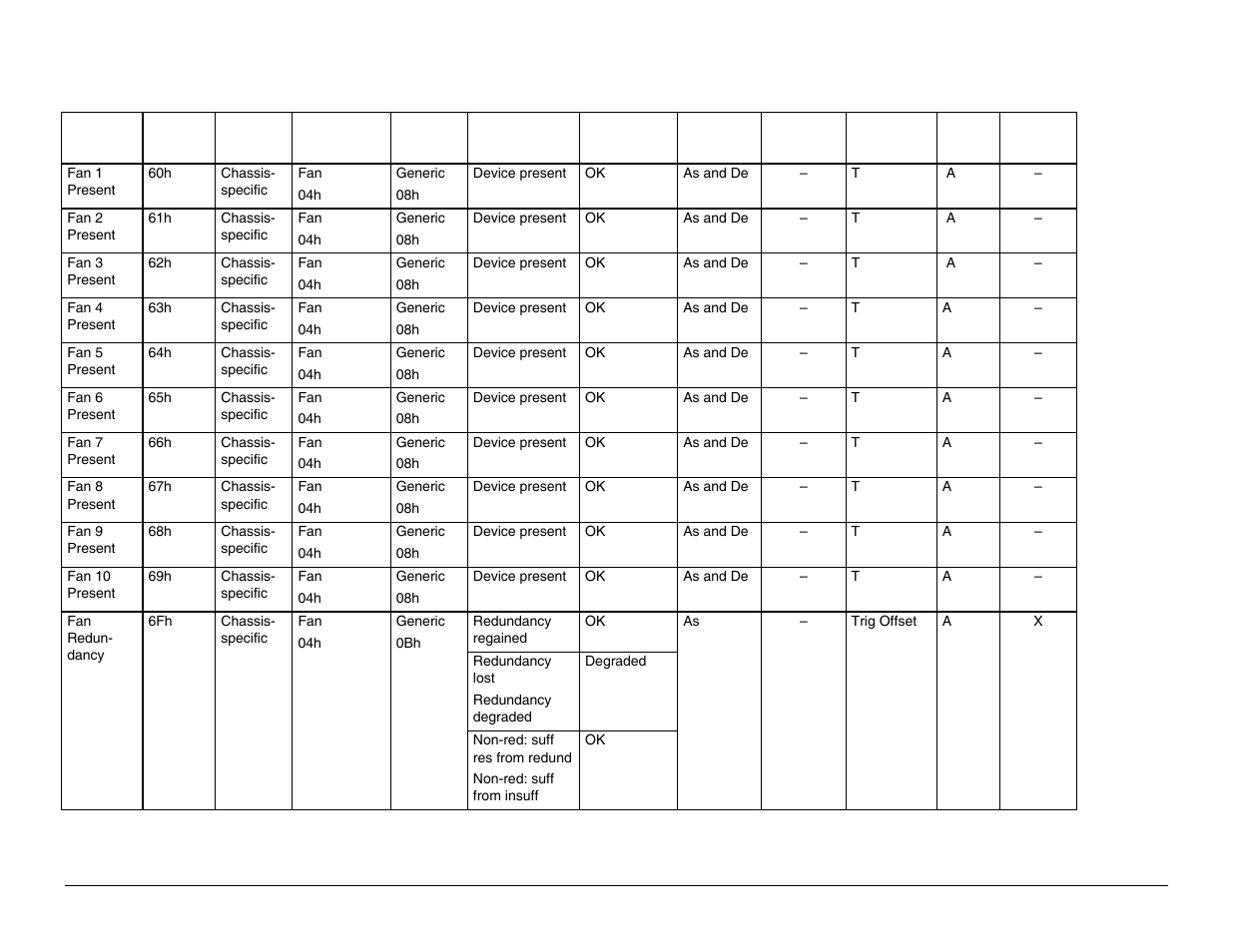 Intel Server Board S5000PAL User Manual | Page 90 / 113