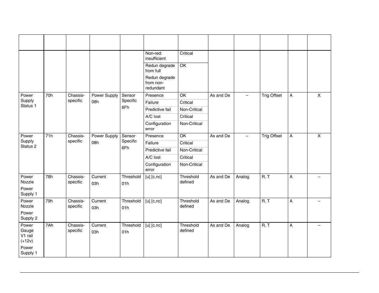 Intel Server Board S5000PAL User Manual | Page 91 / 113
