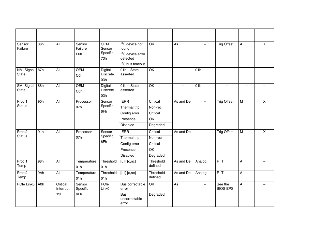 Intel Server Board S5000PAL User Manual | Page 93 / 113