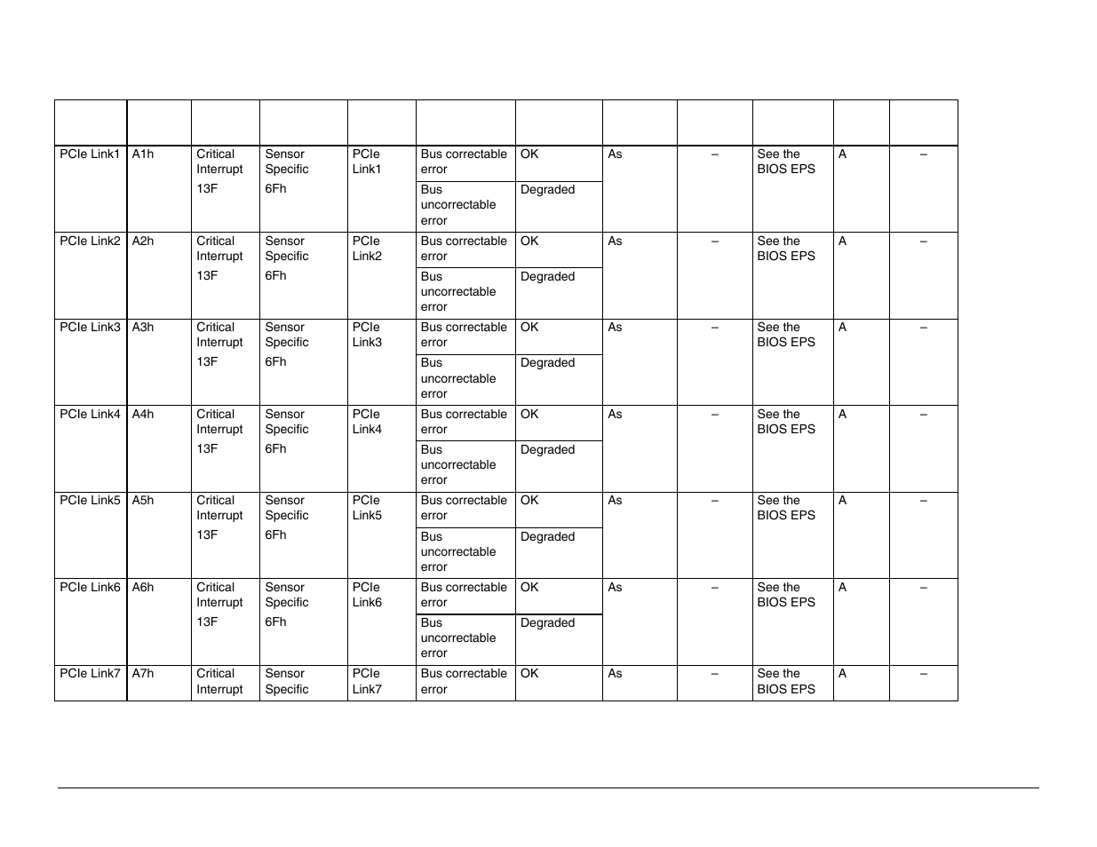 Intel Server Board S5000PAL User Manual | Page 94 / 113