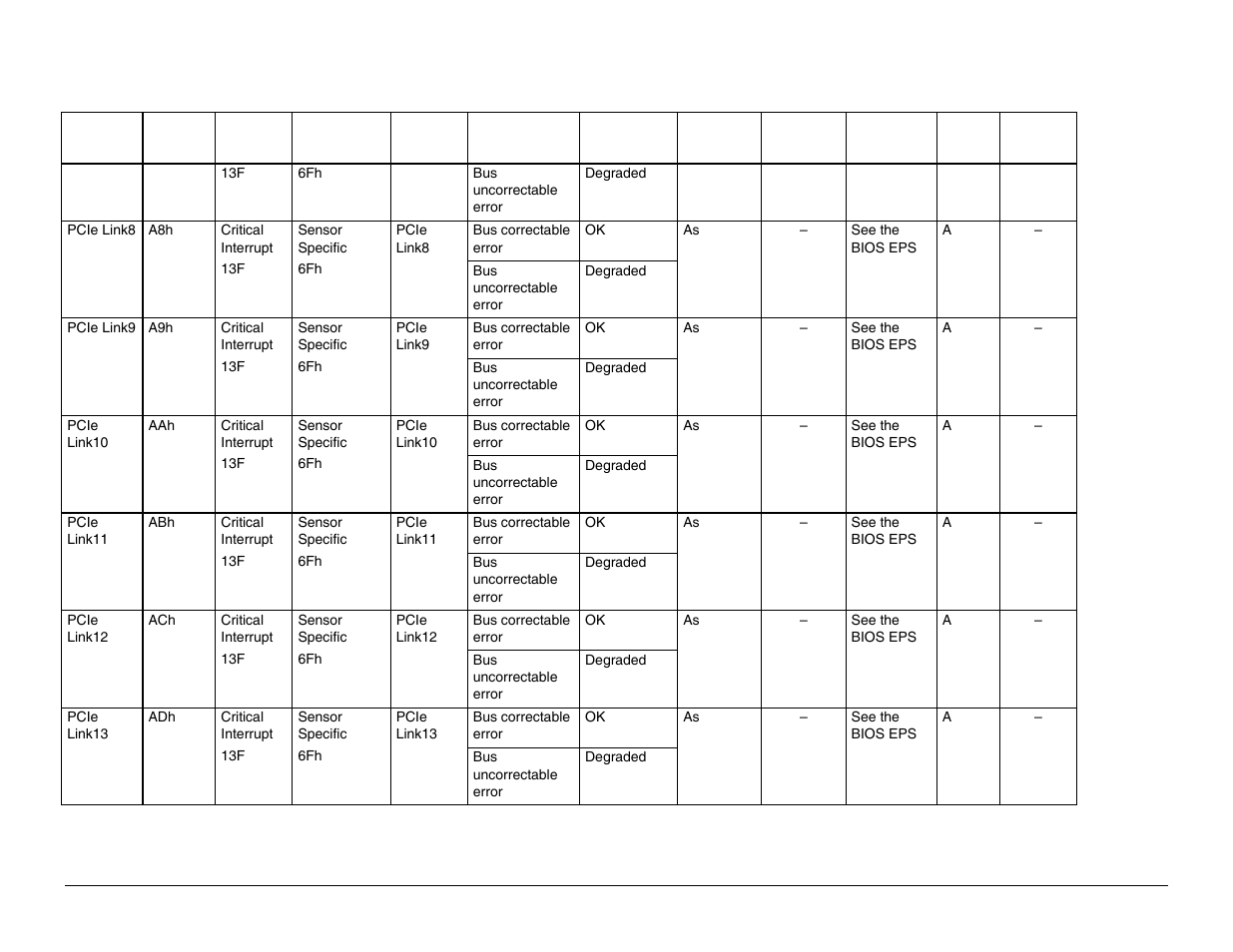Intel Server Board S5000PAL User Manual | Page 95 / 113