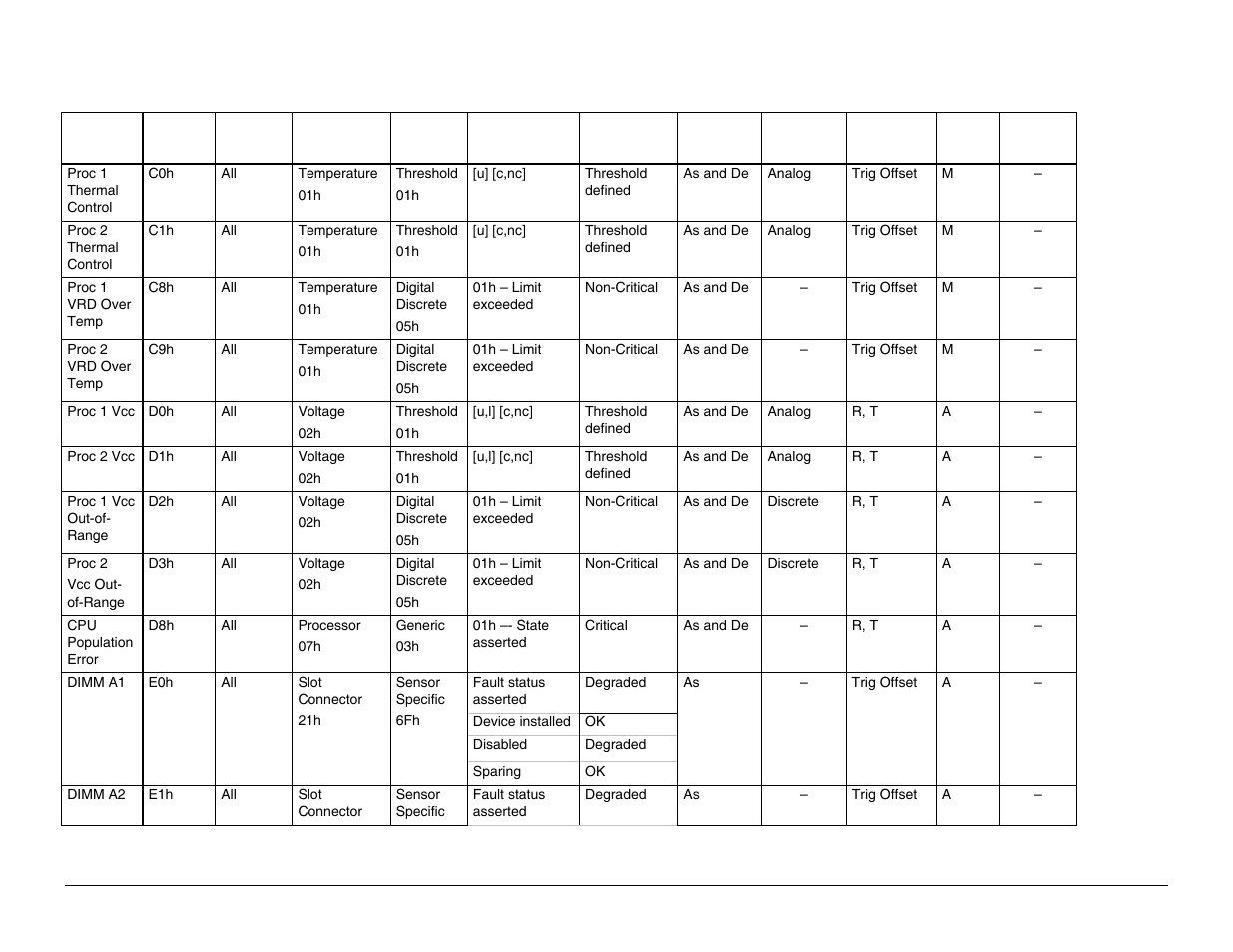 Intel Server Board S5000PAL User Manual | Page 96 / 113