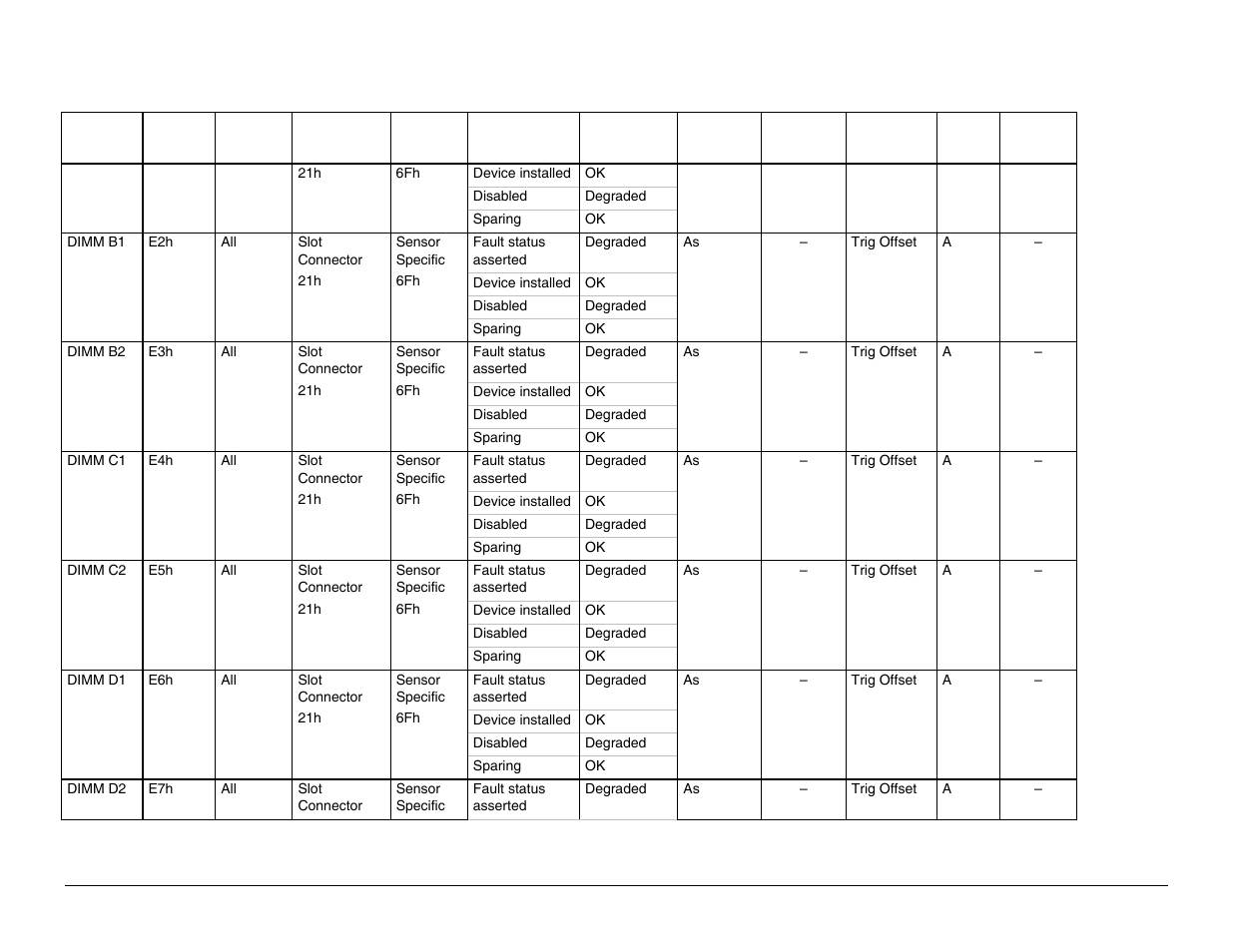 Intel Server Board S5000PAL User Manual | Page 97 / 113