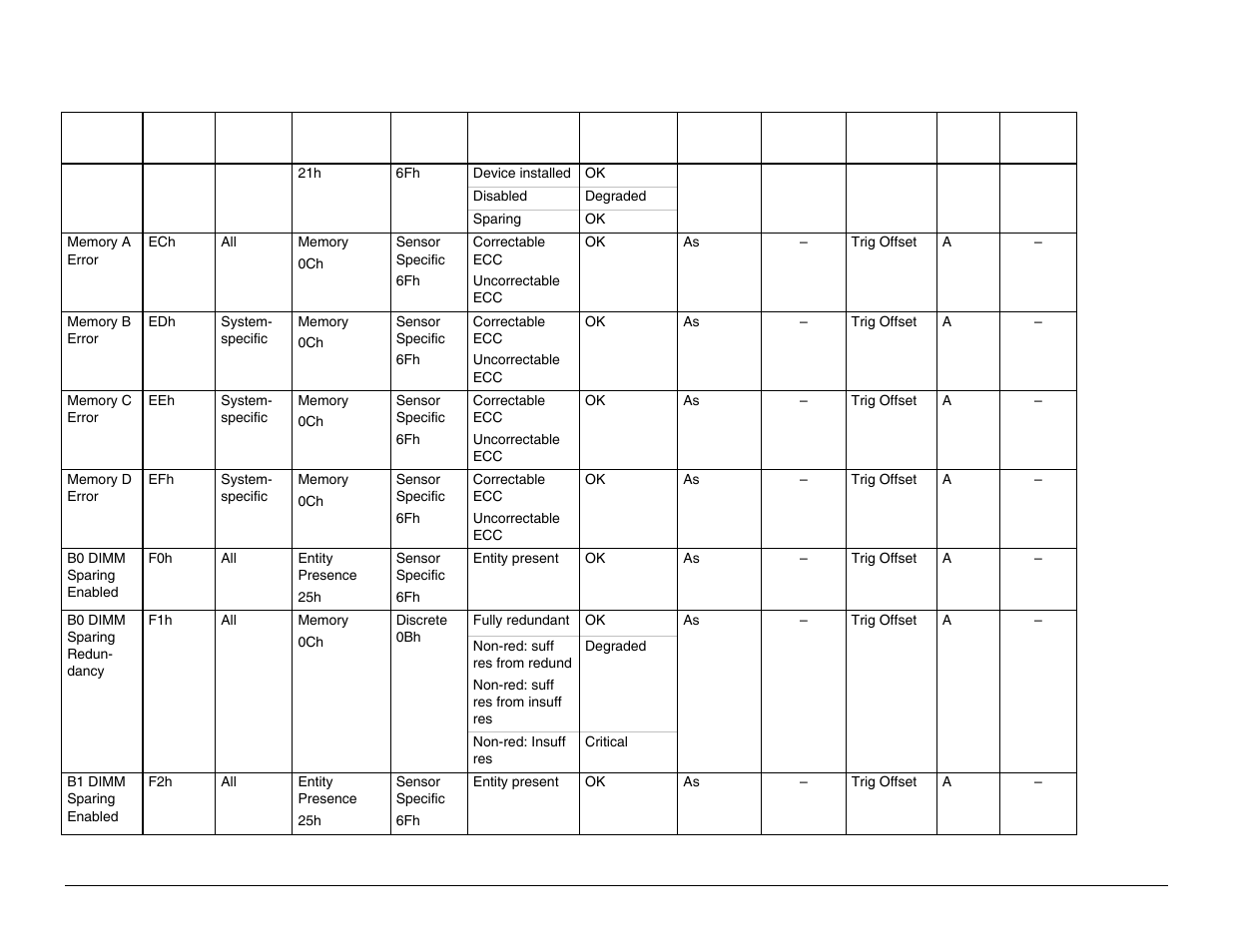 Intel Server Board S5000PAL User Manual | Page 98 / 113
