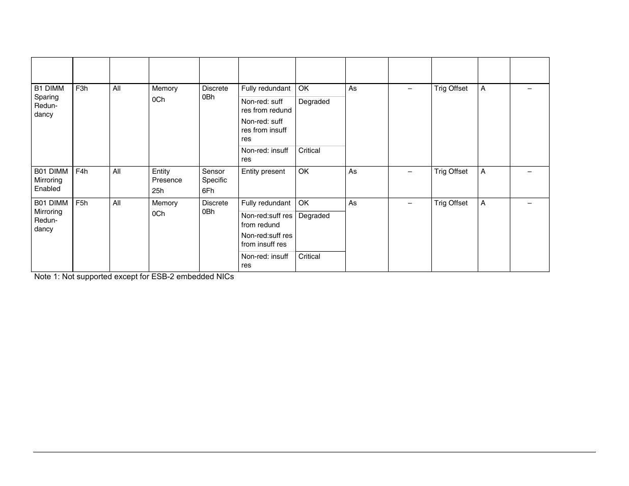 Intel Server Board S5000PAL User Manual | Page 99 / 113