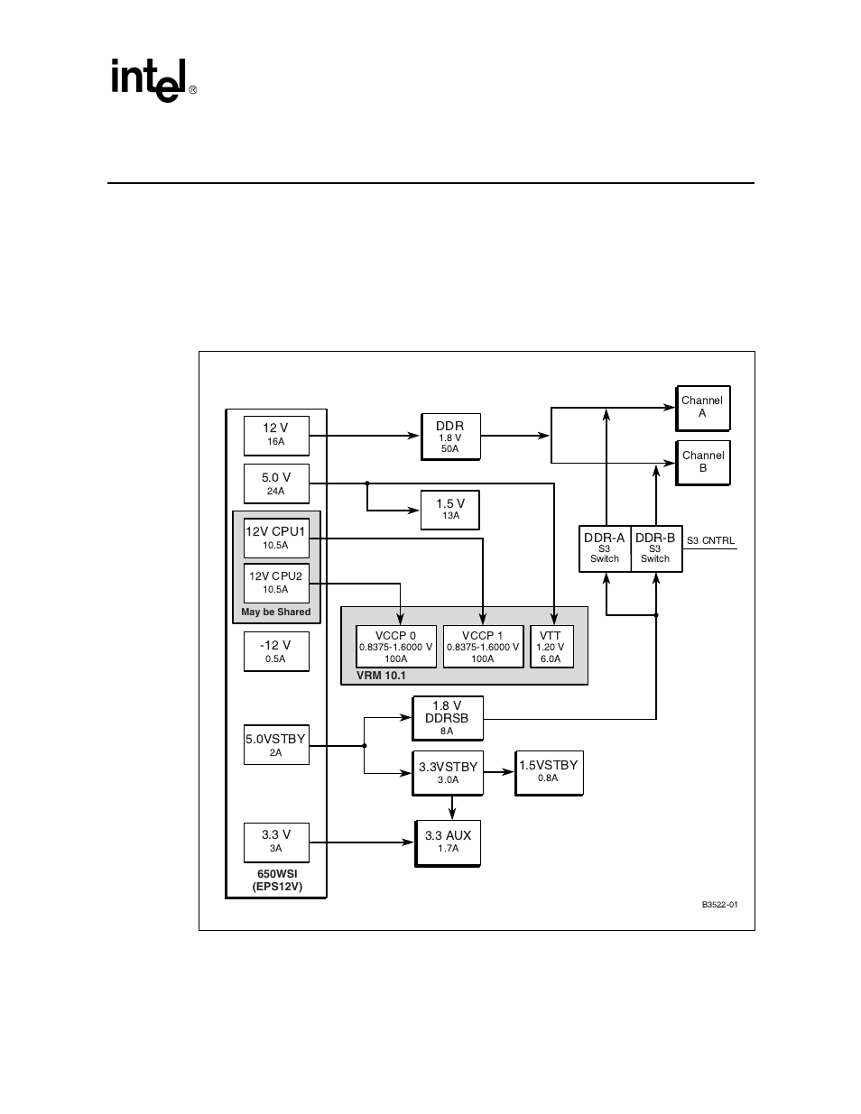 System overview 5, 1 power diagrams, Figure 5. power distribution block diagram | System overview, Power diagrams, Power distribution block diagram, For d | Intel Xeon User Manual | Page 25 / 38
