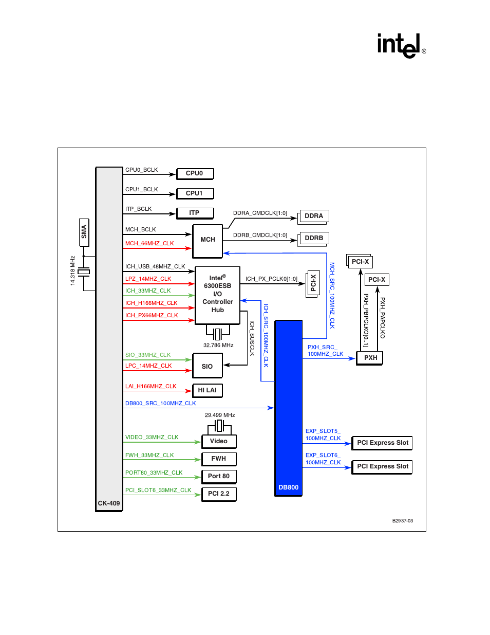 2 platform clocking, Figure 6. clock block diagram, Platform clocking | Clock block diagram | Intel Xeon User Manual | Page 26 / 38
