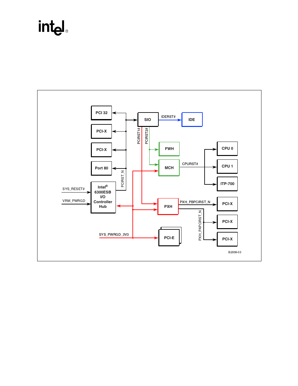 3 platform resets, Figure 7. platform reset diagram, Platform resets | Platform reset diagram | Intel Xeon User Manual | Page 27 / 38