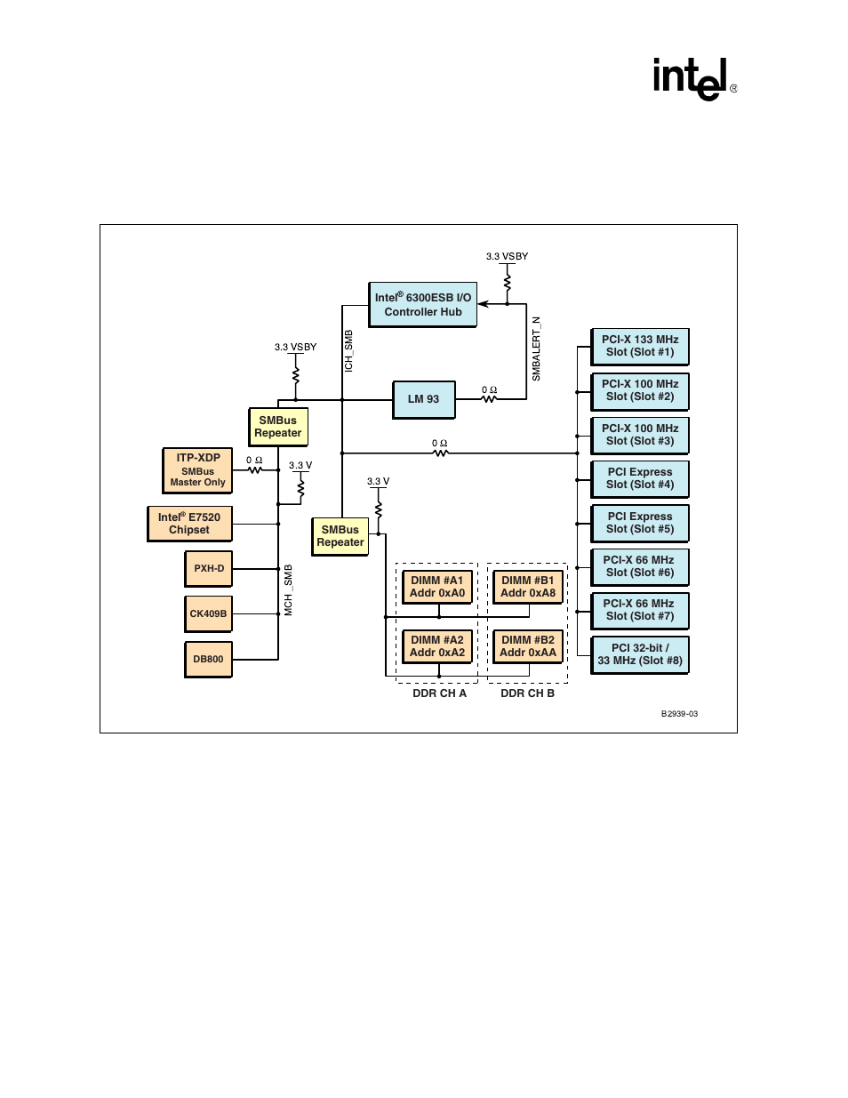 4 smbus, Figure 8. smbus block diagram, Smbus | Smbus block diagram | Intel Xeon User Manual | Page 28 / 38