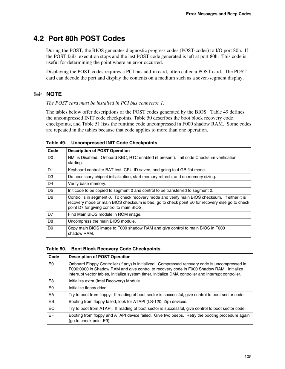 2 port 80h post codes | Intel DESKTOP BOARD D925XCV User Manual | Page 105 / 112