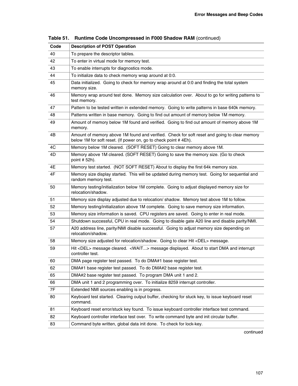 Intel DESKTOP BOARD D925XCV User Manual | Page 107 / 112