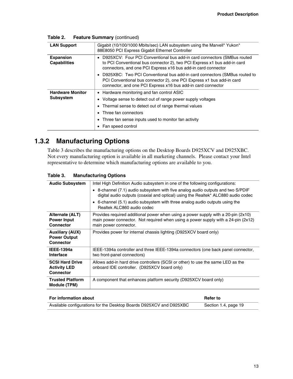 2 manufacturing options | Intel DESKTOP BOARD D925XCV User Manual | Page 13 / 112