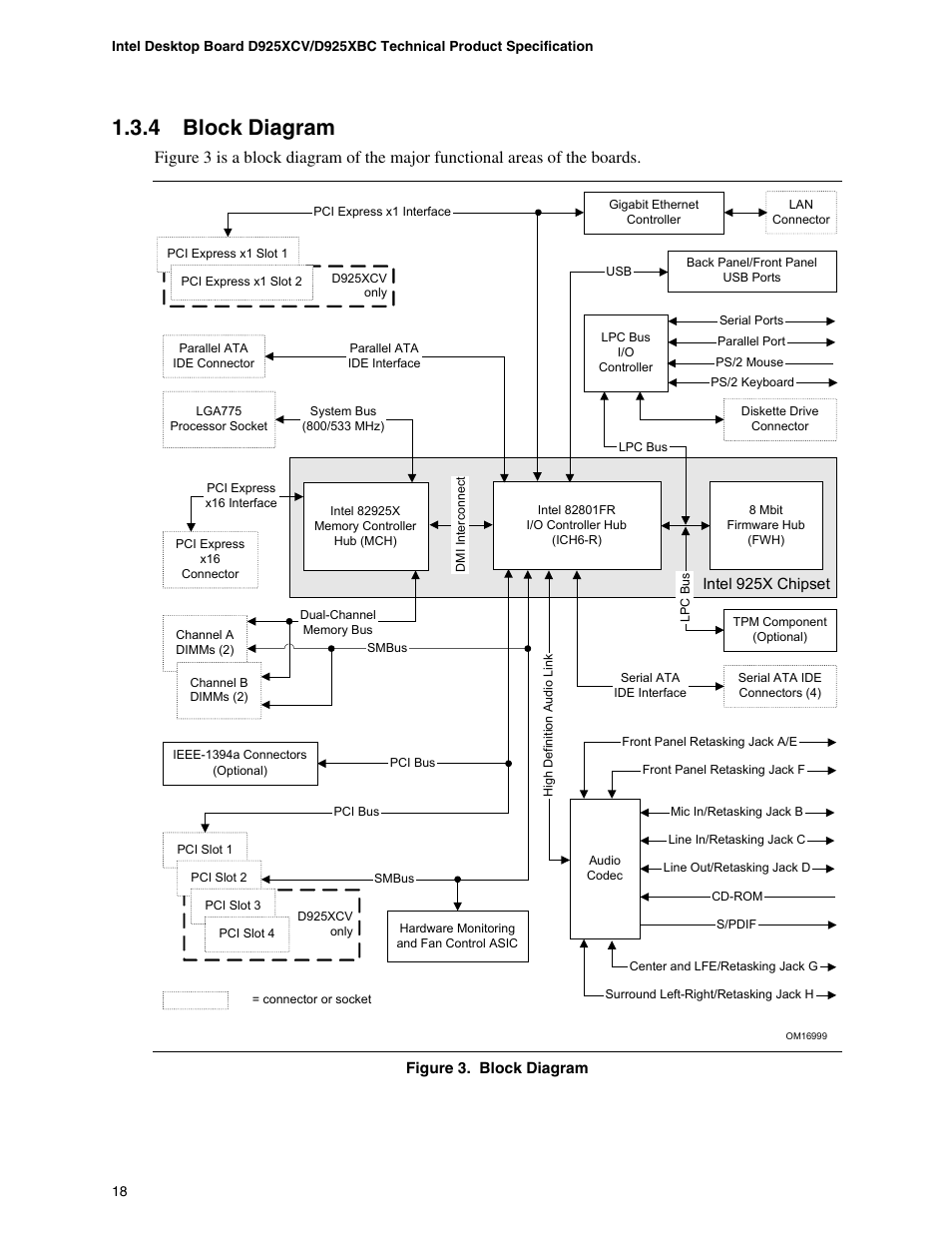 4 block diagram | Intel DESKTOP BOARD D925XCV User Manual | Page 18 / 112