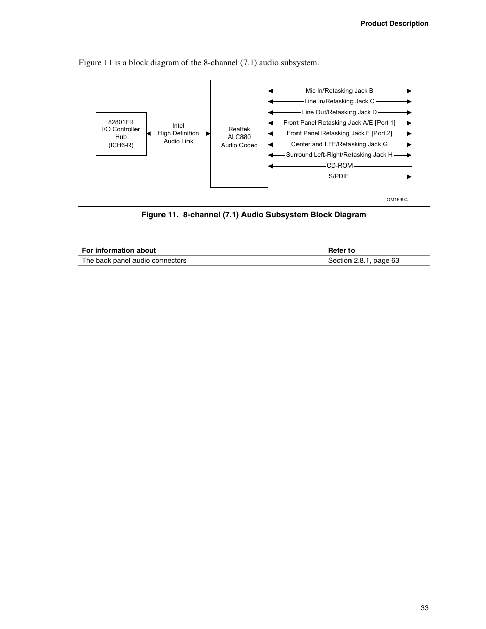 Intel DESKTOP BOARD D925XCV User Manual | Page 33 / 112