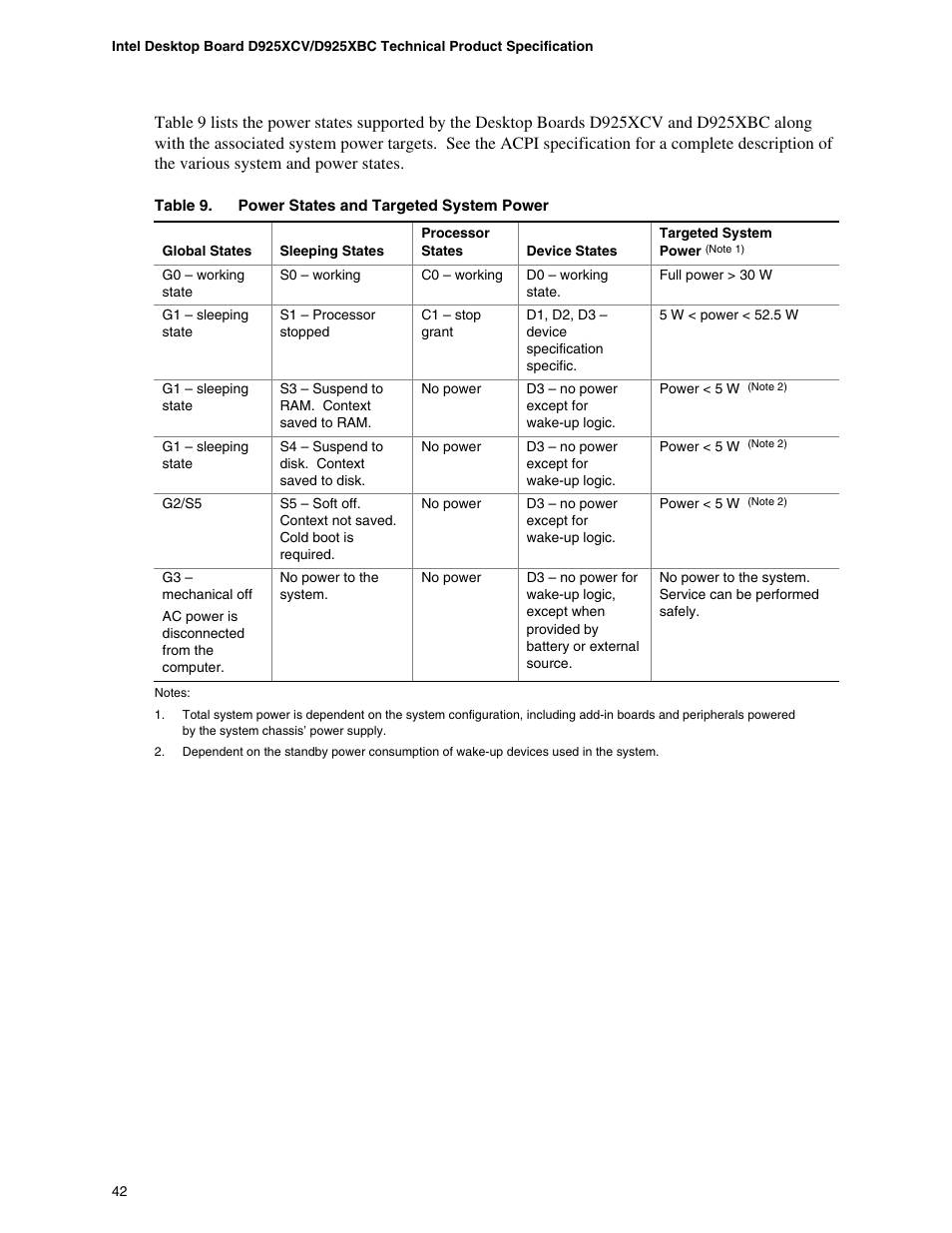 Intel DESKTOP BOARD D925XCV User Manual | Page 42 / 112