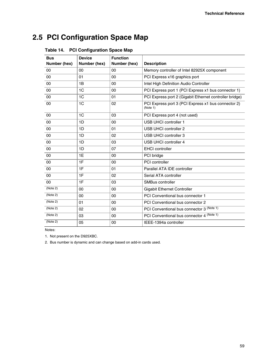 5 pci configuration space map | Intel DESKTOP BOARD D925XCV User Manual | Page 59 / 112