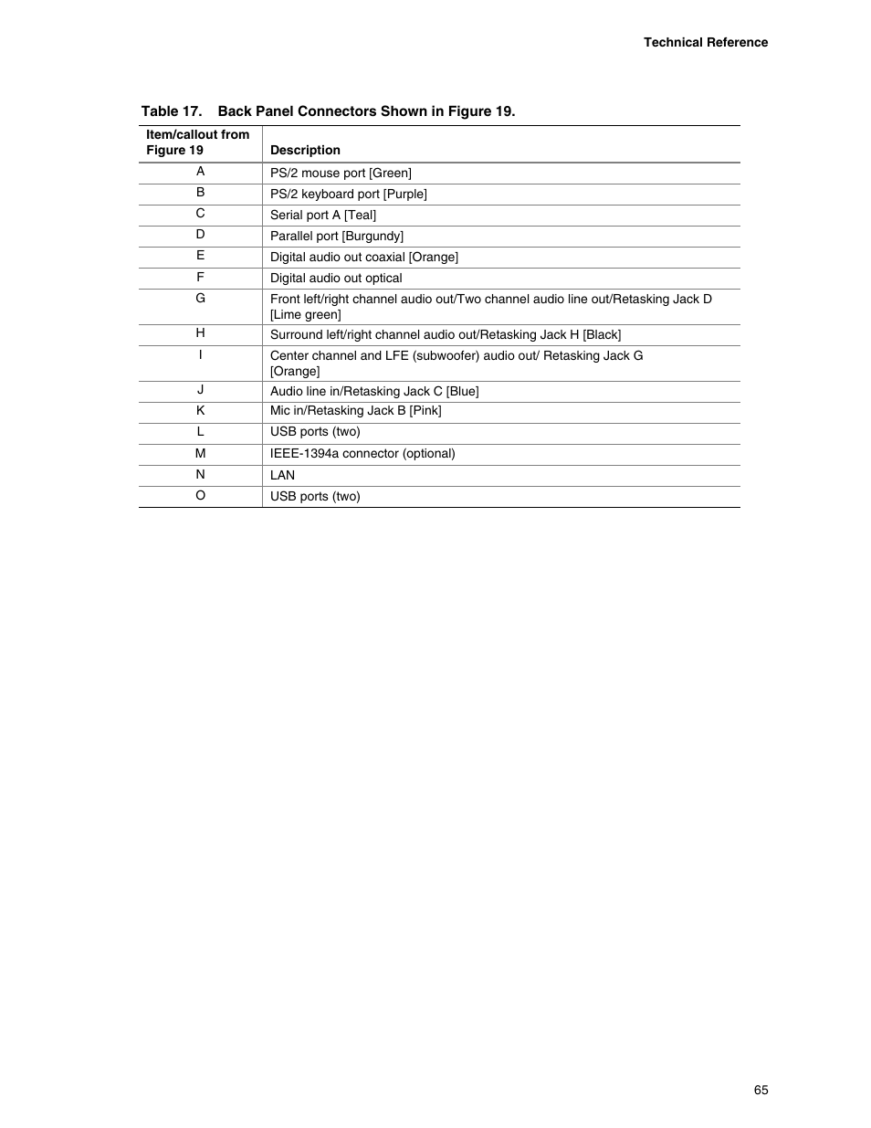 Intel DESKTOP BOARD D925XCV User Manual | Page 65 / 112