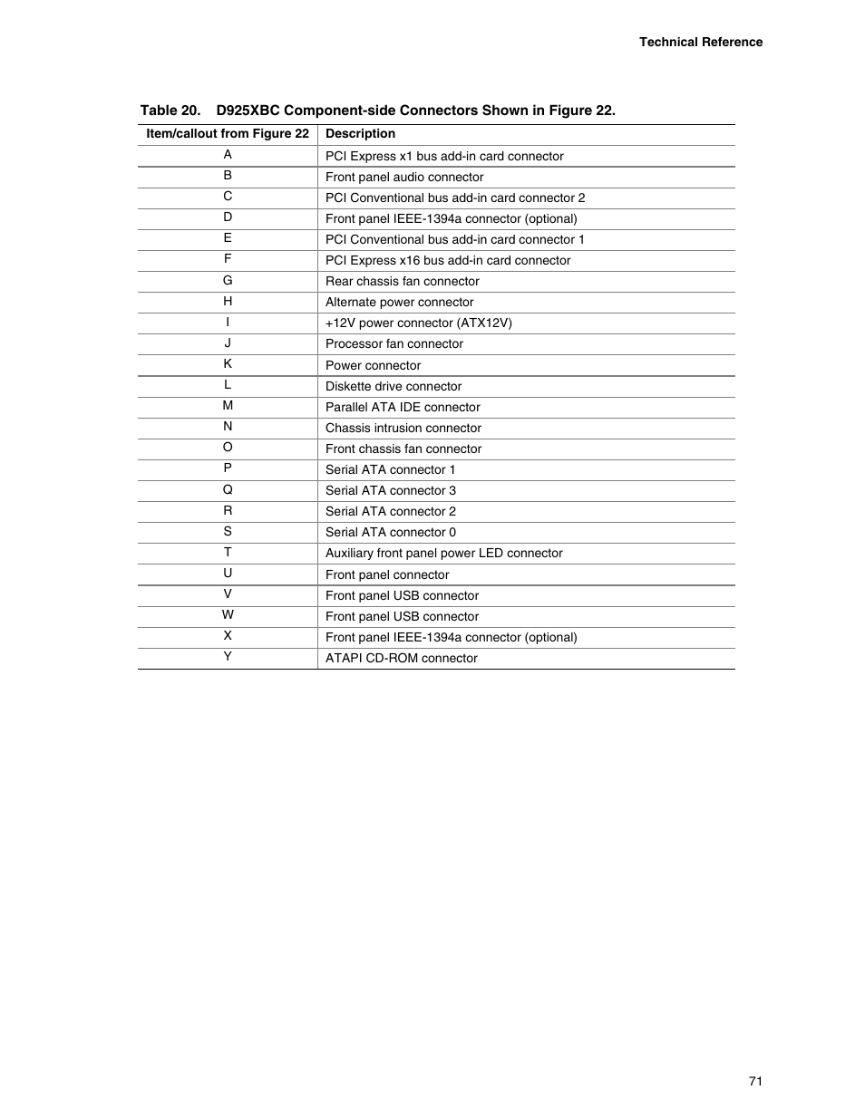 Intel DESKTOP BOARD D925XCV User Manual | Page 71 / 112