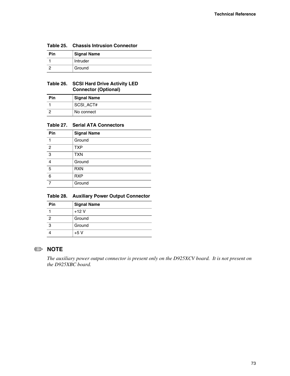 Intel DESKTOP BOARD D925XCV User Manual | Page 73 / 112