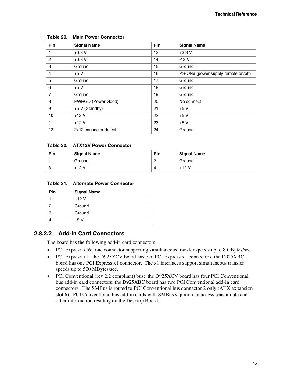 2 add-in card connectors | Intel DESKTOP BOARD D925XCV User Manual | Page 75 / 112