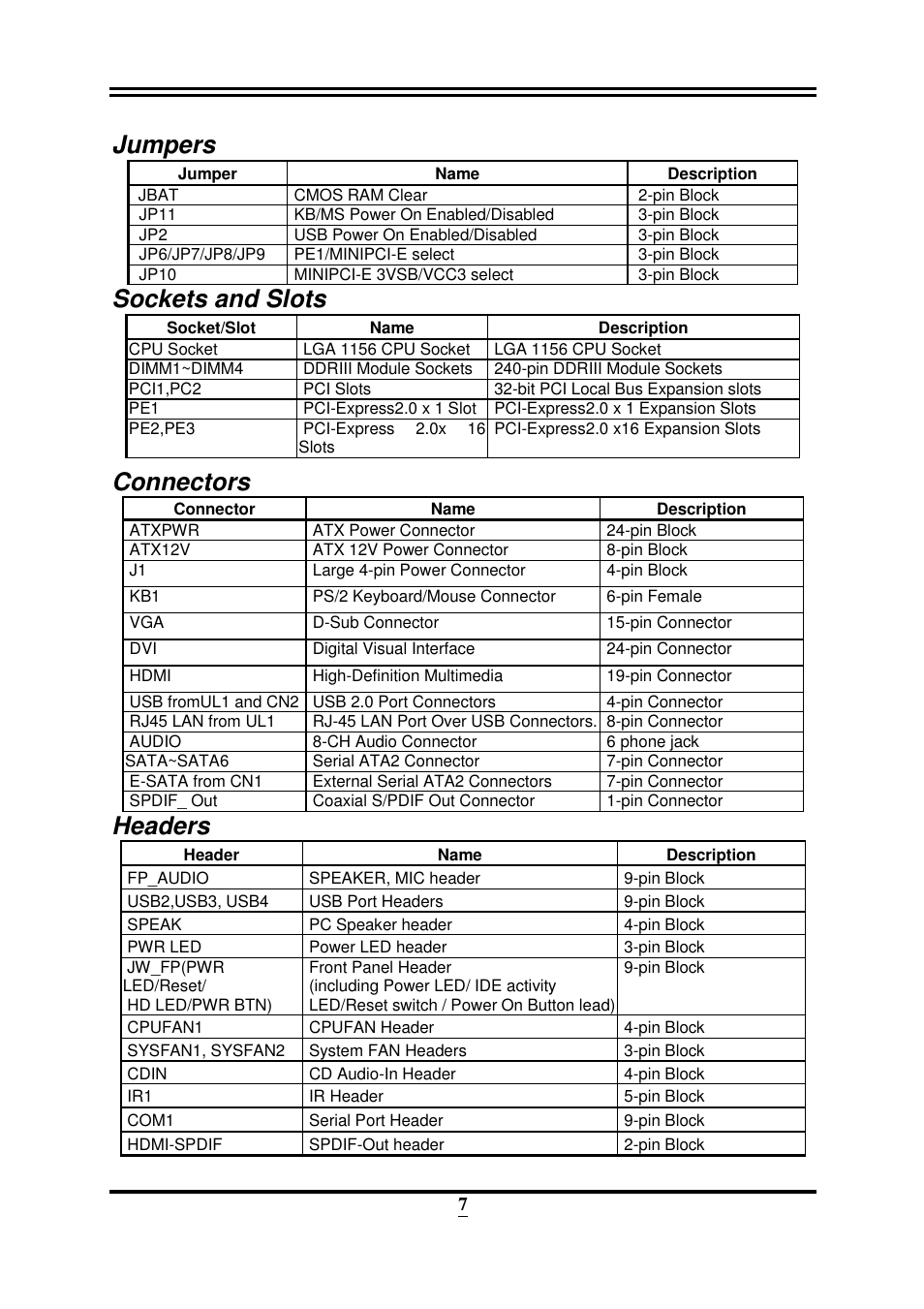 Jumpers, Sockets and slots, Connectors | Headers | Intel 32882 User Manual | Page 12 / 53