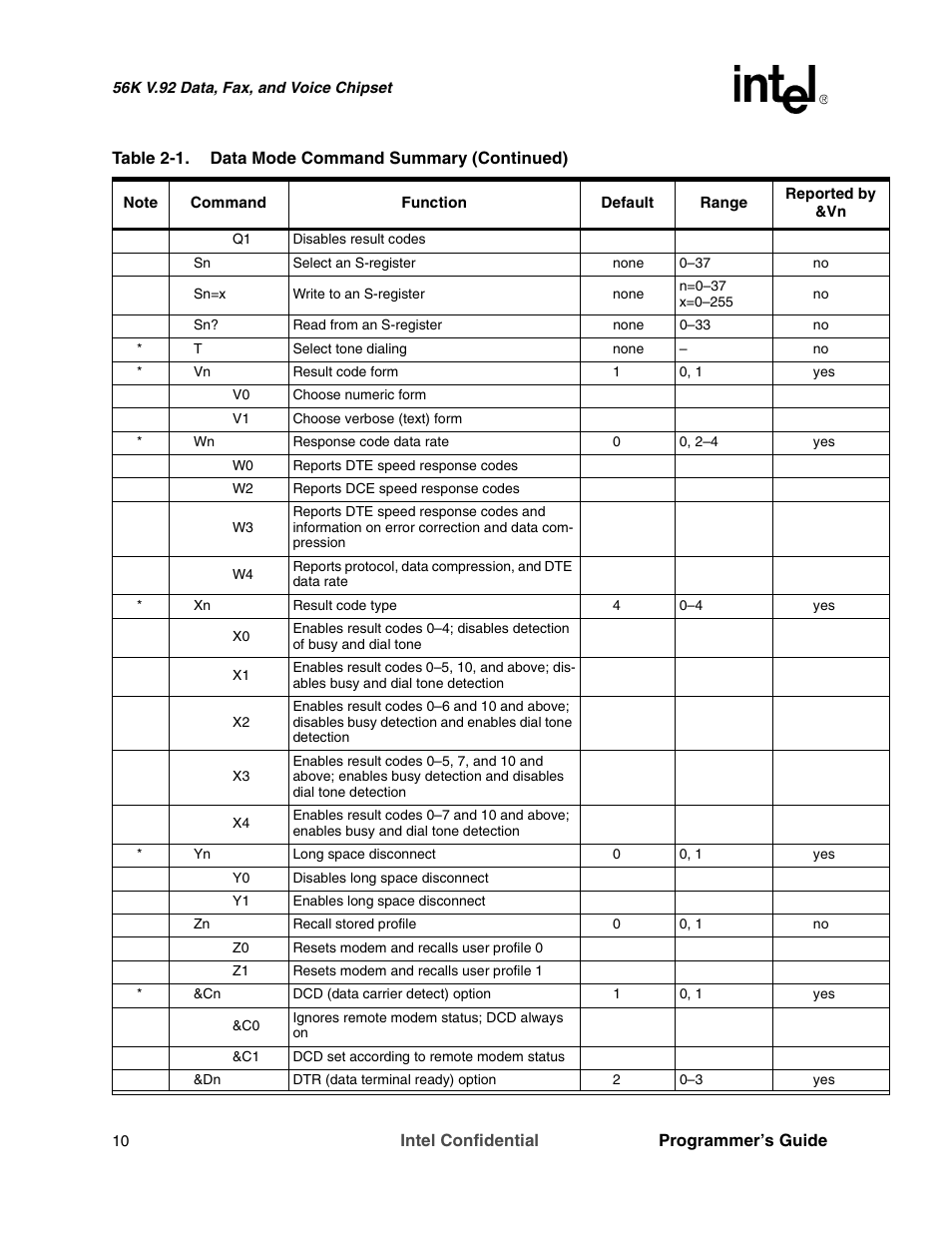 Intel MD566X User Manual | Page 10 / 130