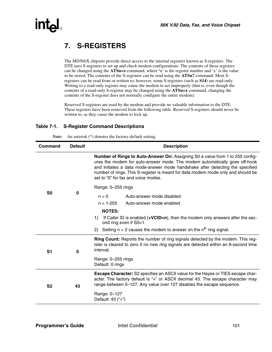 S-registers | Intel MD566X User Manual | Page 101 / 130