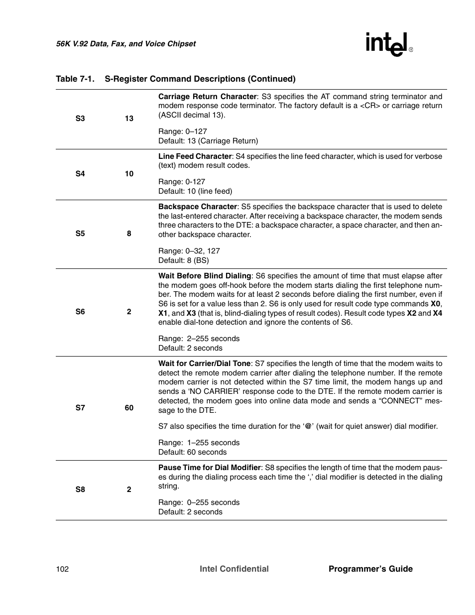 Intel MD566X User Manual | Page 102 / 130