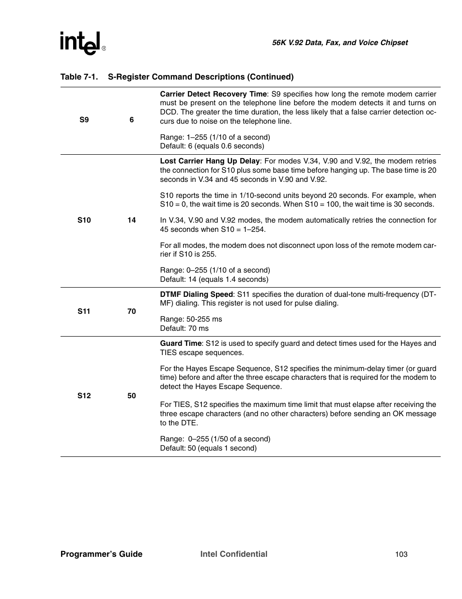 Intel MD566X User Manual | Page 103 / 130